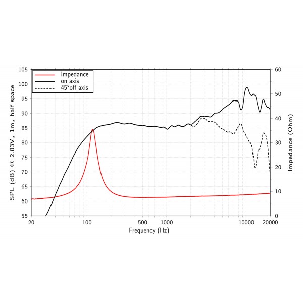 LAVOCE FSF030.70-16